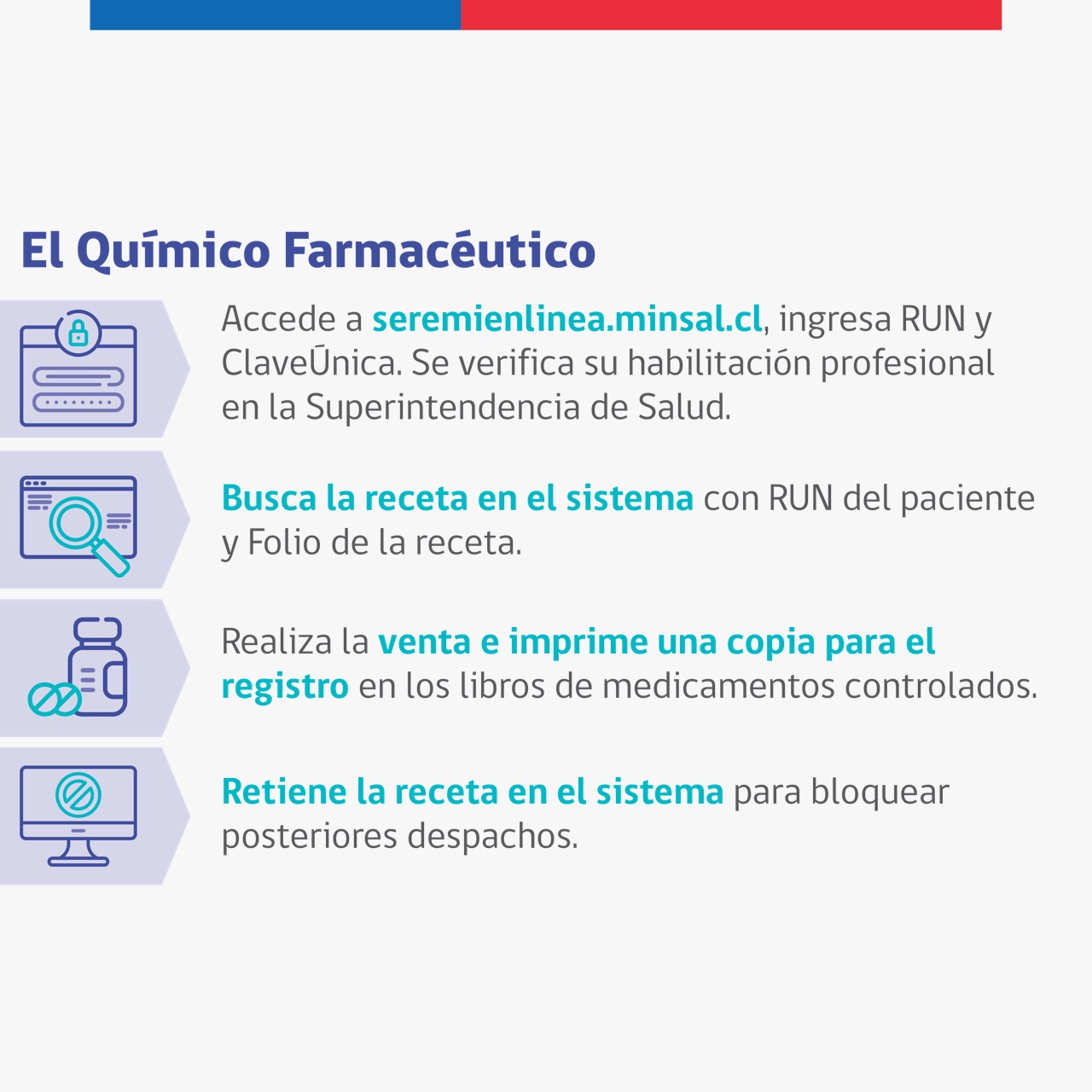 COVID-19: Ministerio de Salud implementa nuevo sistema de digitalización de  recetas médicas - Ministerio de Salud - Gobierno de Chile