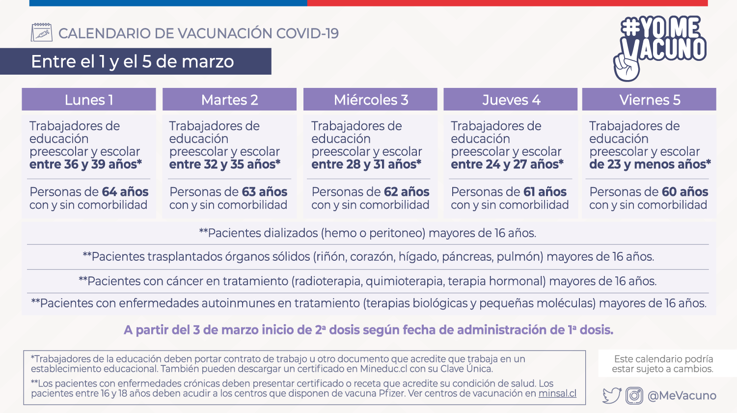 redes-sociales_vacunacion-semana-5_1-de-marzo_tw-1.png