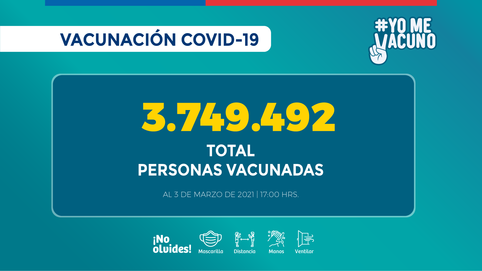 2021.03.03_REPORTE-VACUNACION-COVID_PM_Vacunados-total_2021.03.03_PM.png