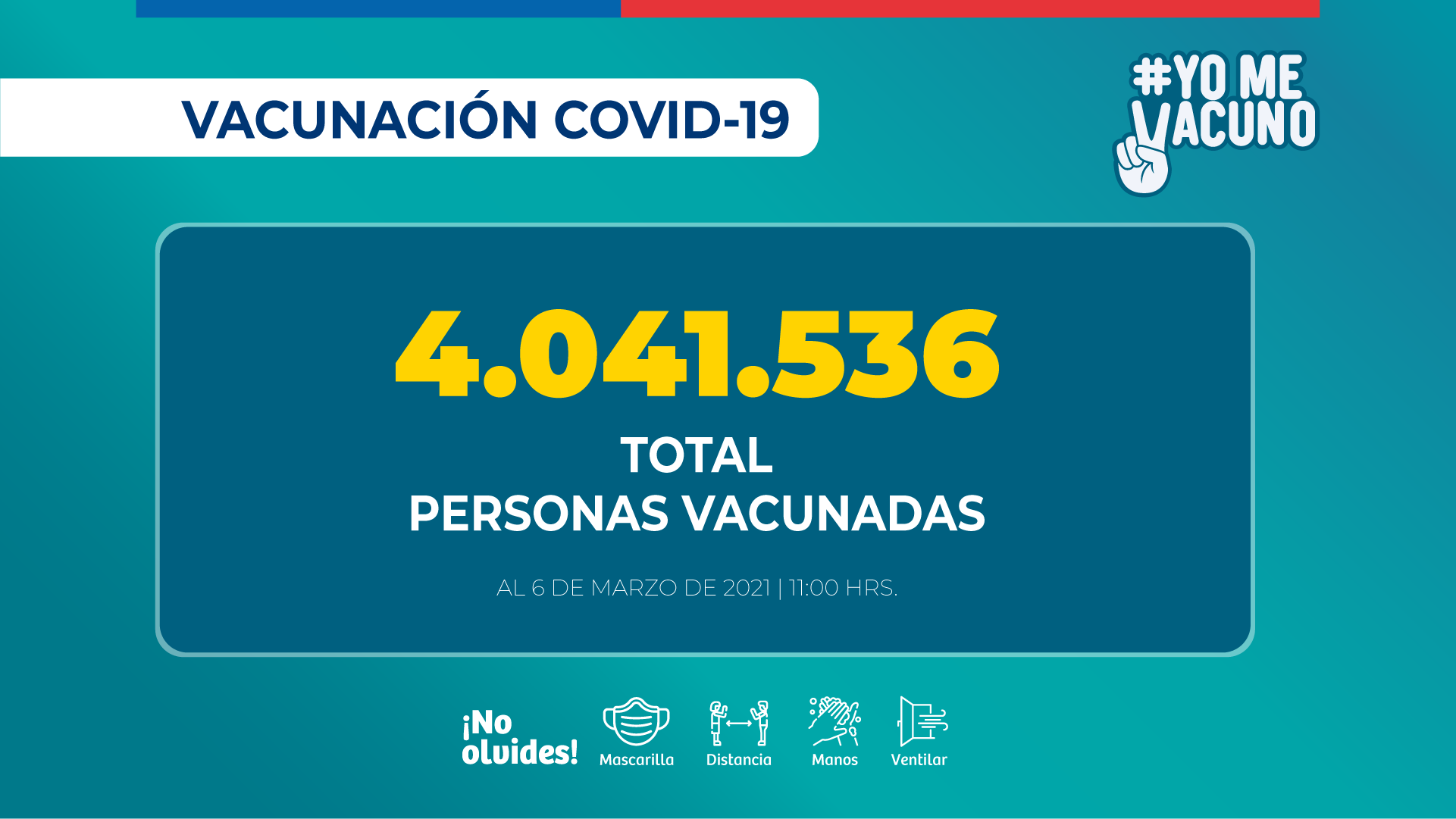 2021.03.06_REPORTE-VACUNACION-COVID_AM_Vacunados-total_2021.03.05_PM.png