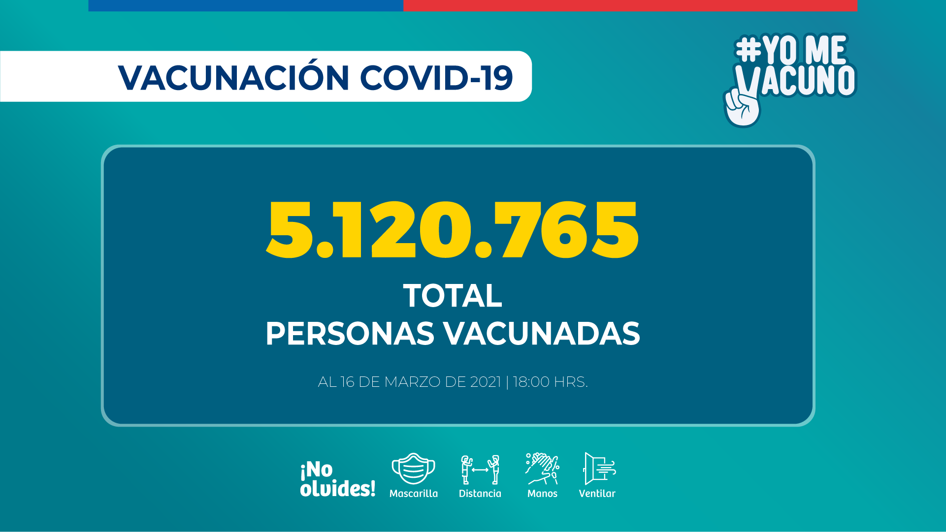 2021.03.16_REPORTE-VACUNACION-COVID_PM_Vacunados-total_2021.03.16_PM.png