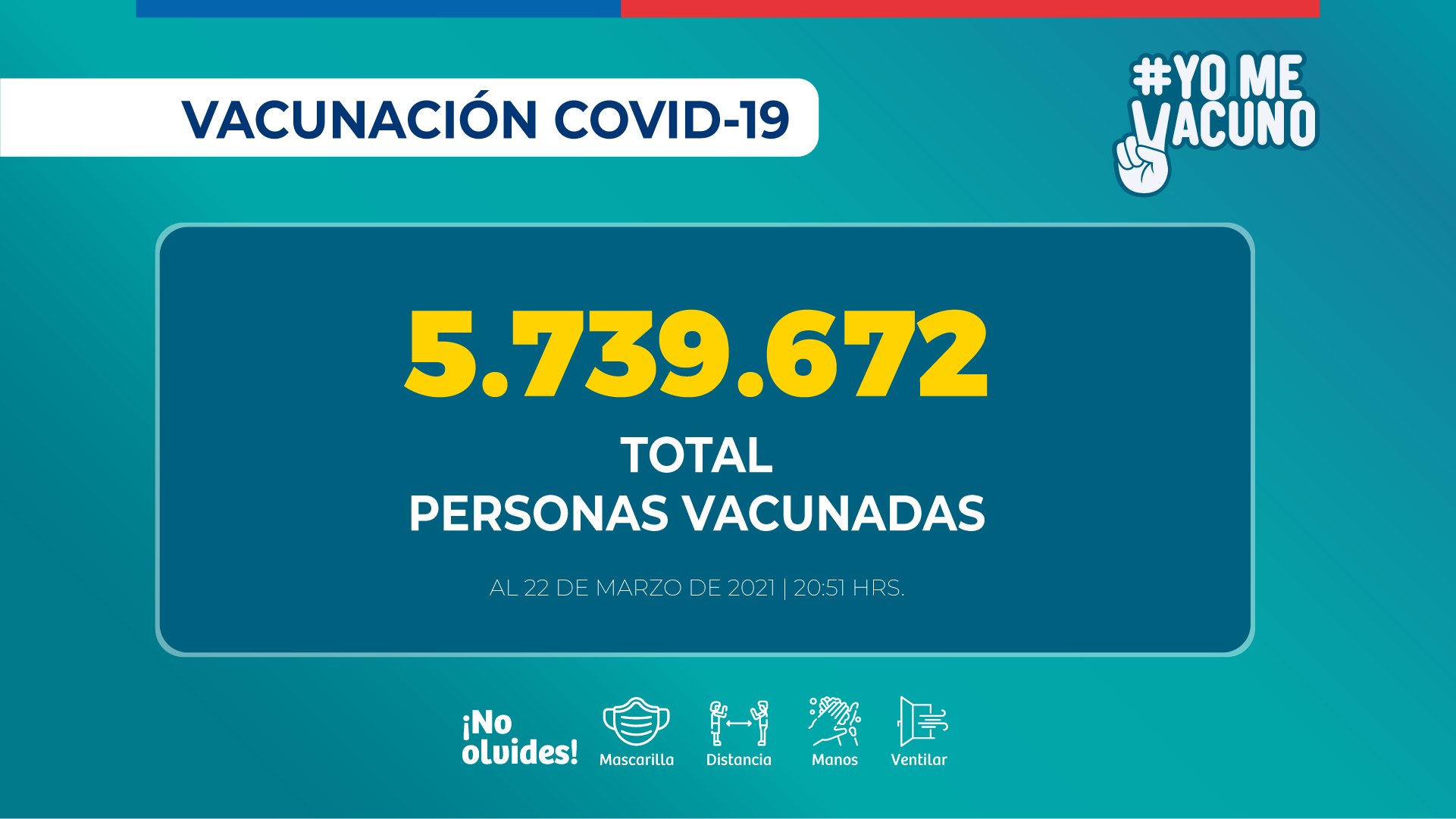 2021.03.22_REPORTE-VACUNACION-COVID_PM_Vacunados-total_2021.03.22_PM.png