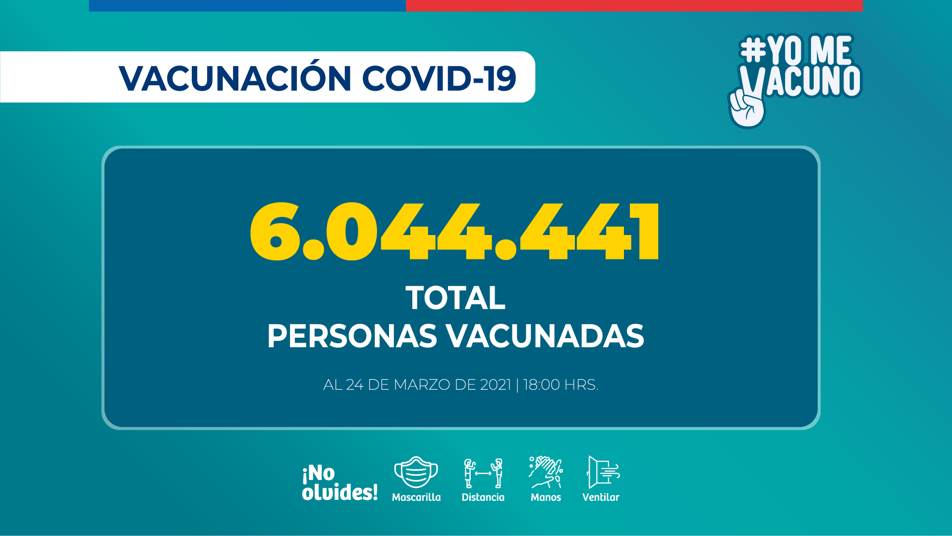Vacunados-total_2021.03.24_PM.png