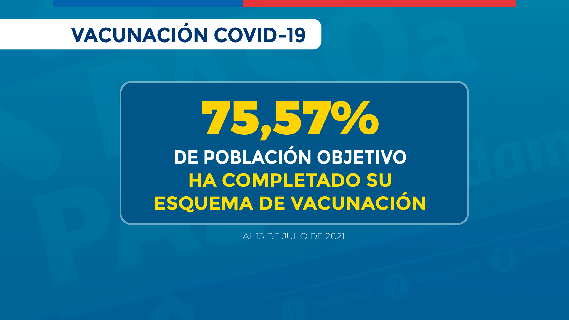 2021.07.14_REPORTE-VACUNACION-COVID_Porcentaje-vacunados-esquema-completo_2021.07.14.png