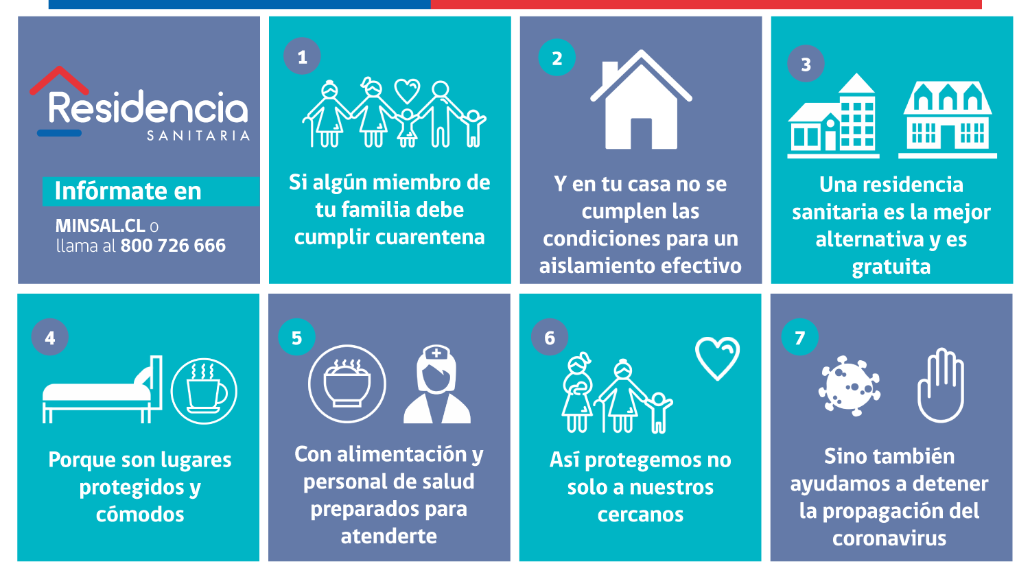 Residencias Sanitarias - Ministerio de Salud - Gobierno de Chile