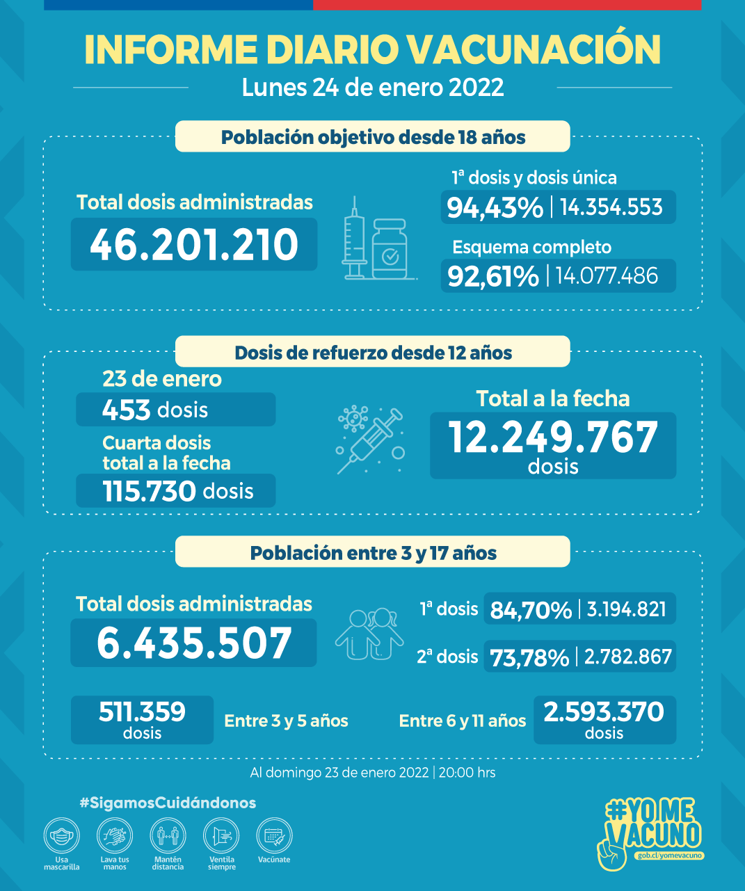 COVID-19: Vacunación de cuarta dosis para adultos mayores en ELEAM  comenzará este 31 de enero - Ministerio de Salud - Gobierno de Chile