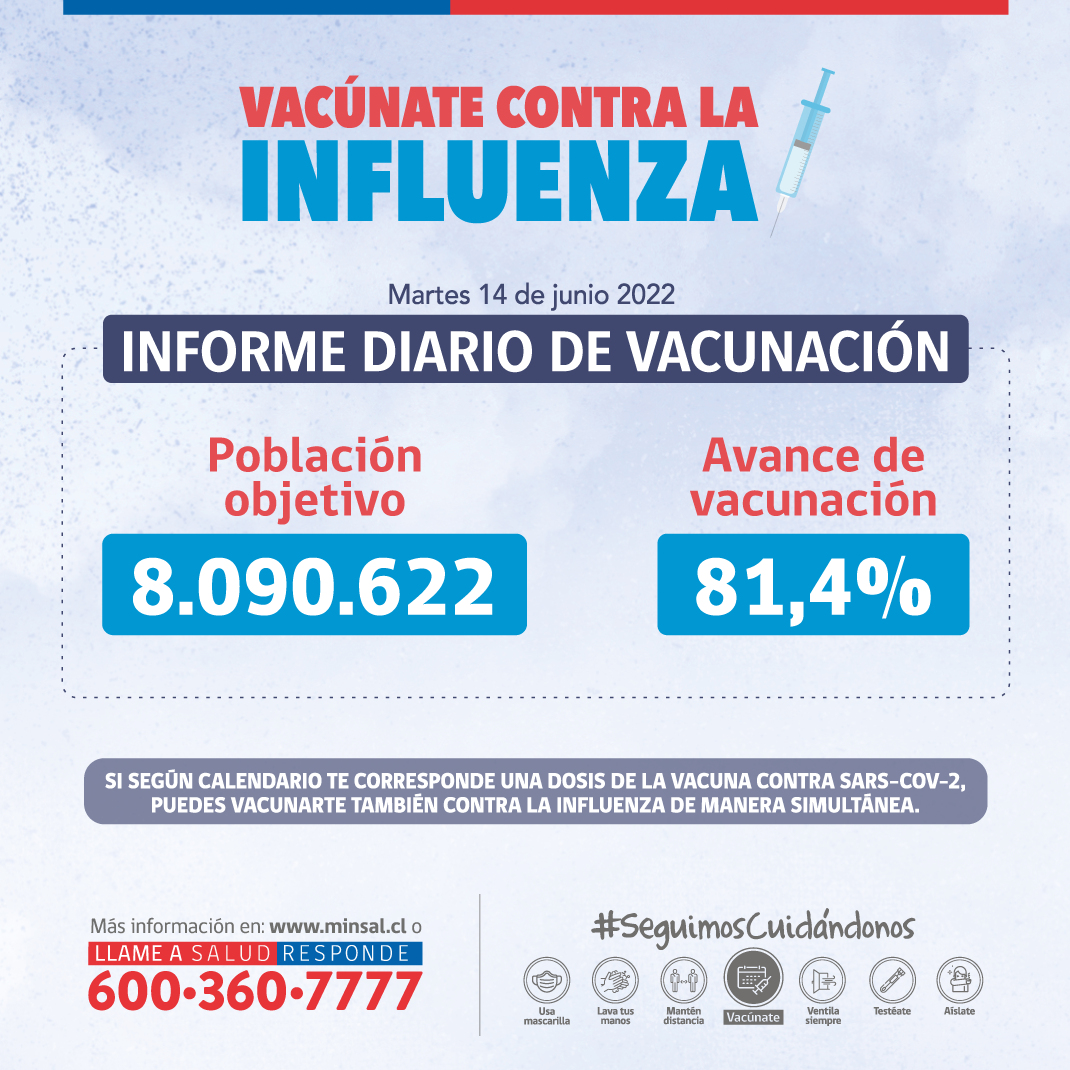 Vacunación contra la Influenza 2022 81,4 de la población objetivo